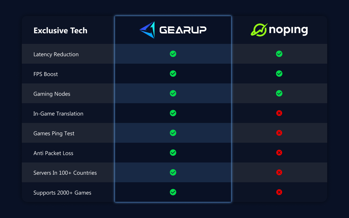 Crush Lag & Level Up