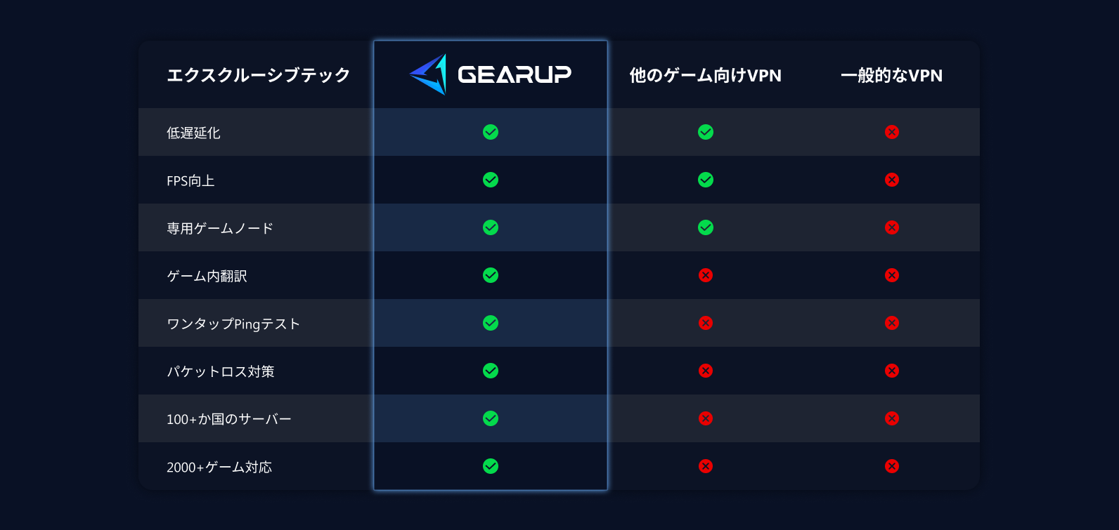 comparison