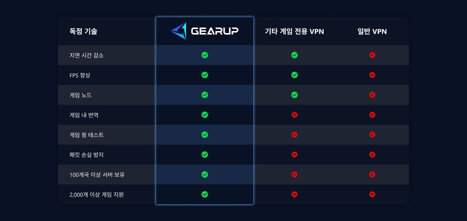 comparison