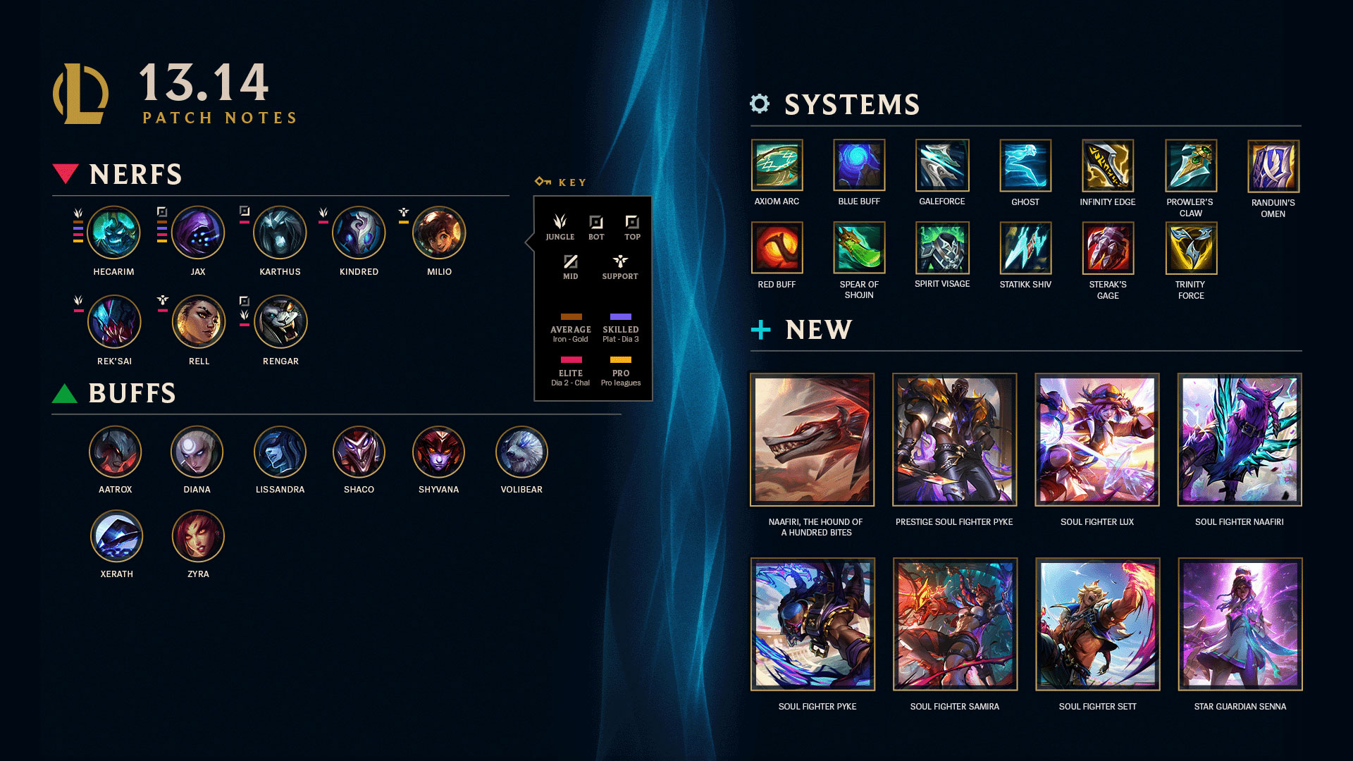 League of Legends PATCH 13.14: Key Contents and Network Optimization Methods