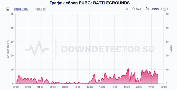 Как решить проблему Не удаётся подключиться к серверу в PUBG