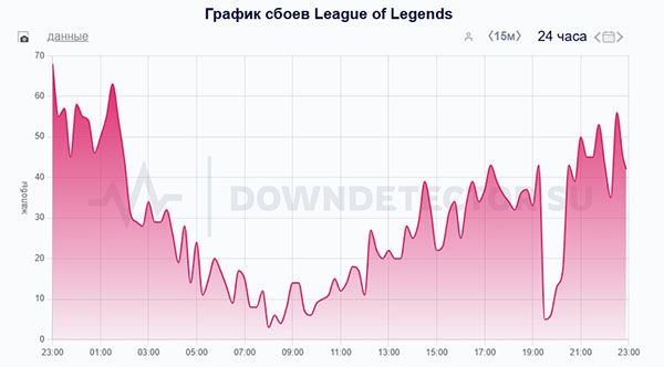 Как решить проблему входа в League of Legends в России