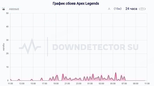 Как исправить проблемы с подключением в Apex Legends