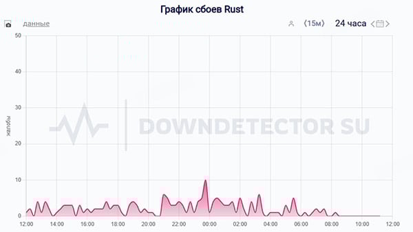 Как исправить ошибку подключения к серверу в Rust