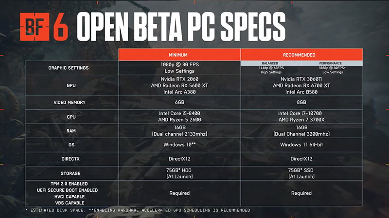 Battlefield 6 Beta Test PC SPECs