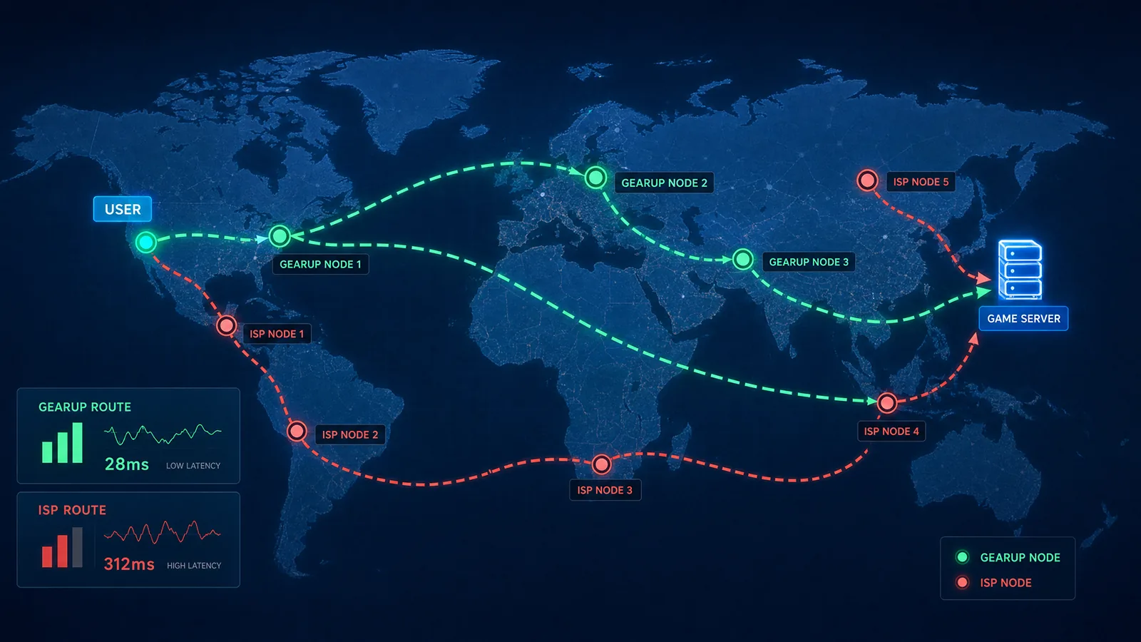 Adaptive routing across 7500+ global nodes
